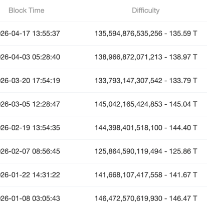 Bitcoin Mining News: Latest Hashrate, Difficulty, and Miner Updates