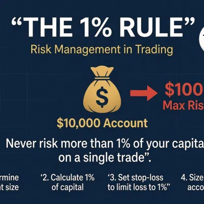 The Risk Management Rule that Changed my Trading – I Stopped Blowing Accounts the Day I Learned this