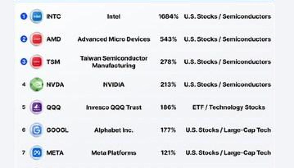 MEXC Reports Sharp Surge in TradFi Futures Trading Volume in April, Led by 1,600% Jump in INTC 1 https://usethebitcoin.com/wp-content/uploads/2026/05/1_1779272712rs9FAlts9t.jpg UseTheBitcoin 2 17792727115EP3XAL7SU