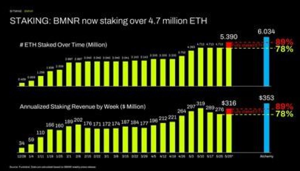 Bitmine Immersion Technologies Inc Image 1779799804OG6s7I1aBH