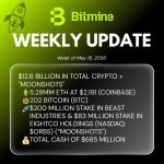 Home 8 UseTheBitcoin Bitmine Immersion Technologies (BMNR) Announces ETH Holdings Reach 5.28 Million Tokens, and Total Crypto and Total Cash Holdings of $12.6 Billion
