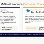 Home 247 UseTheBitcoin Eightco (NASDAQ: ORBS) Reports $374M Holdings Across OpenAI, WLD, ETH and Strategic Investments