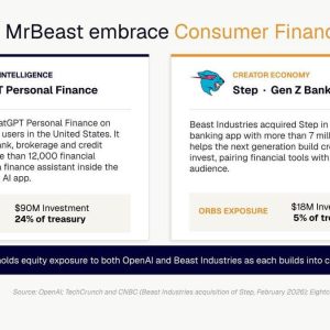 Home 231 UseTheBitcoin Eightco (NASDAQ: ORBS) Reports $374M Holdings Across OpenAI, WLD, ETH and Strategic Investments