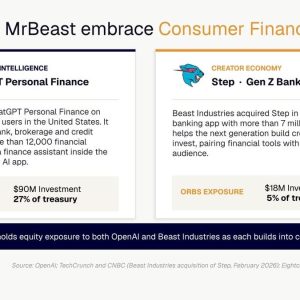Home 28 UseTheBitcoin Eightco Holdings (NASDAQ: ORBS) Reports Total Holdings of Approximately $337 Million, Includes OpenAI, Beast Industries, More Than 11,000 ETH and Over 283 Million WLD Tokens