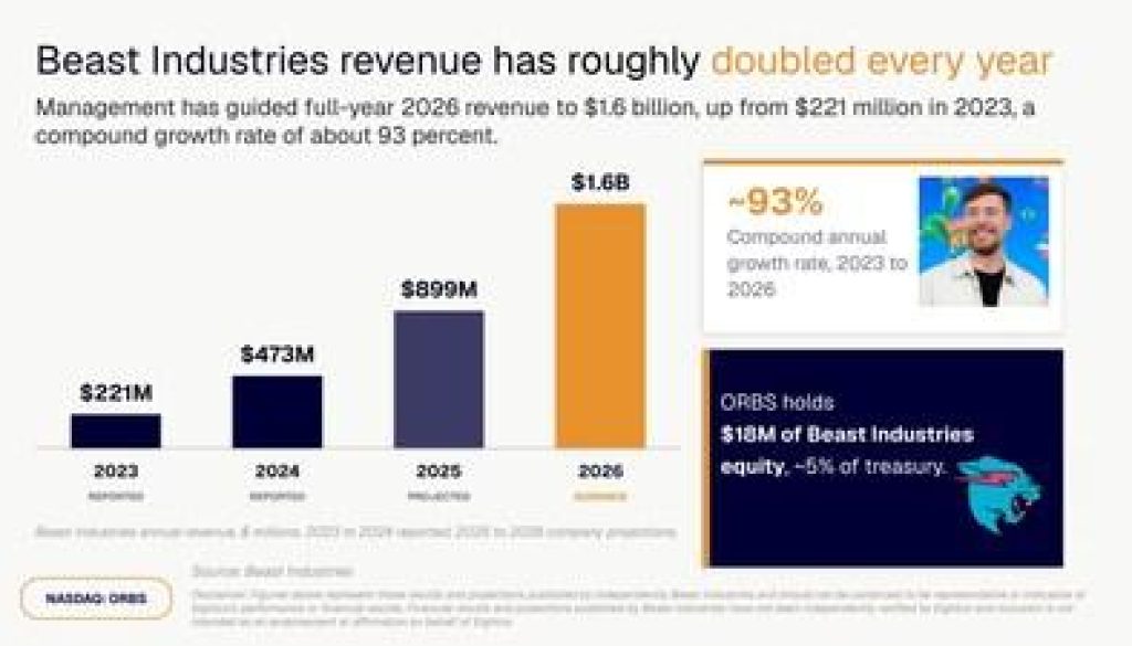EIGHTCO HOLDINGS NASDAQ ORBS Image2 17793675059j0iAvgeRK
