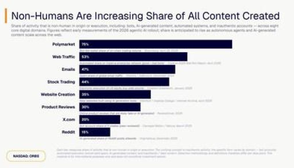 Eightco Holdings Content Creation Infographic 1778676605l9M1C8yfjS