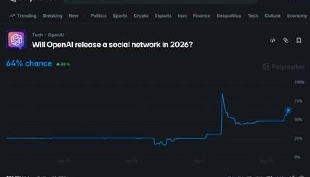 Eightco Holdings Polymarket Infographic 1778676605K7QEOAA2pS