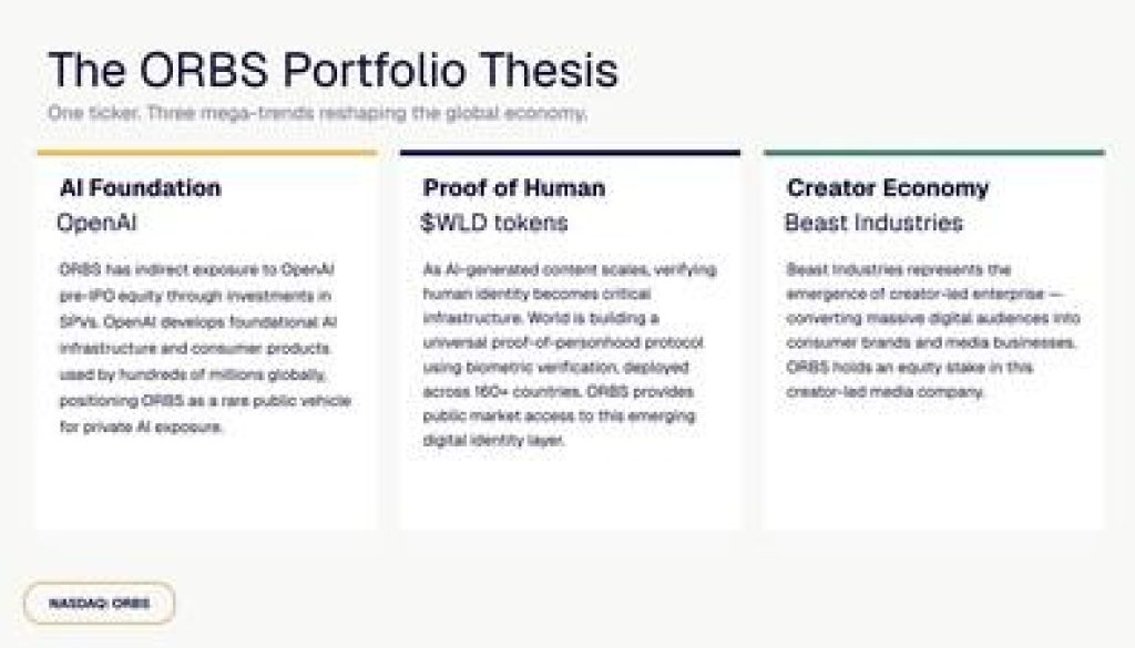 Eightco Holdings Portofilio Thesis Infographic 1778676605dHbhvKXQpy