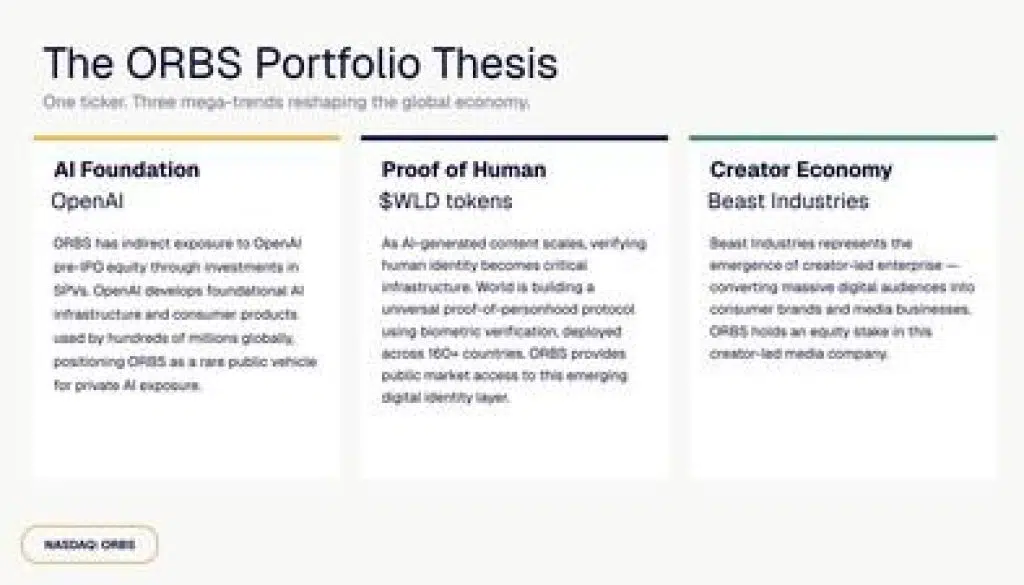 Eightco Holdings Inc. Updates Strategic Exposure Across AI, Digital Identity, Creator Economy 4 https://usethebitcoin.com/wp-content/uploads/2026/05/Eightco_Holdings_1778676605N7dqtuno3Q.jpg UseTheBitcoin Eightco Holdings Portofilio Thesis Infographic 1778676605dHbhvKXQpy