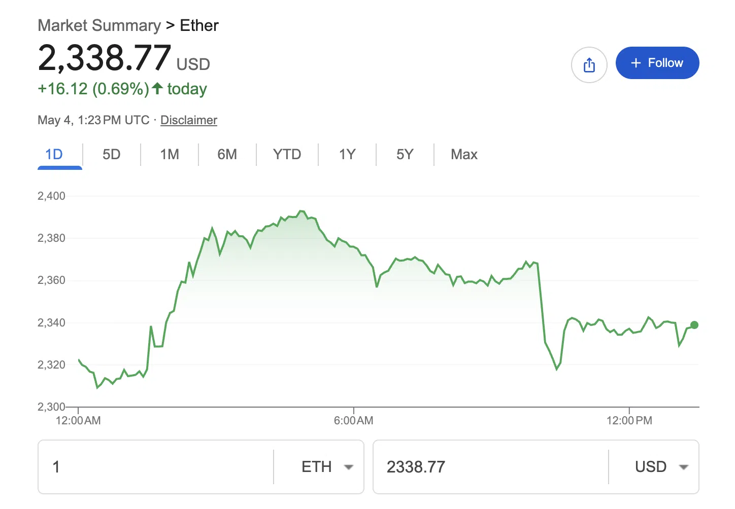 Ethereum Price USD: What It Is and Why It Matters