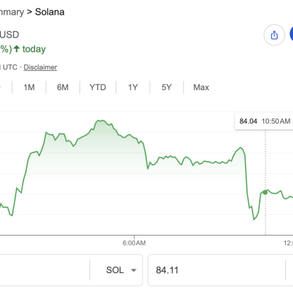 Solana Price USD: Everything You Need to Know