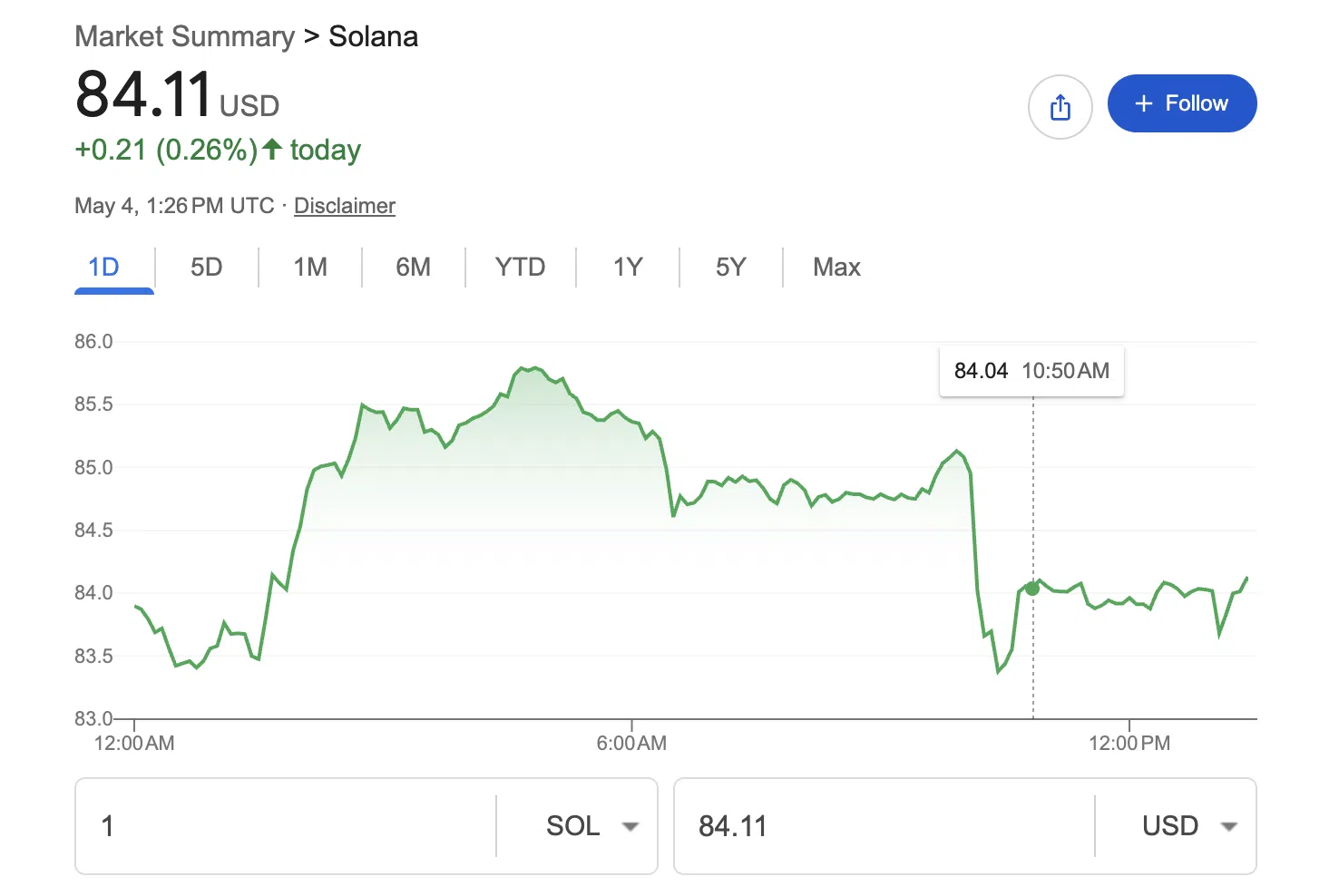 Solana Price USD: Everything You Need to Know