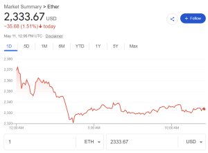 Ethereum Price Today: Live Data, Key Levels, and What Analysts Are Predicting
