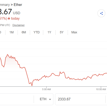 Ethereum Price Today: Live Data, Key Levels, and What Analysts Are Predicting