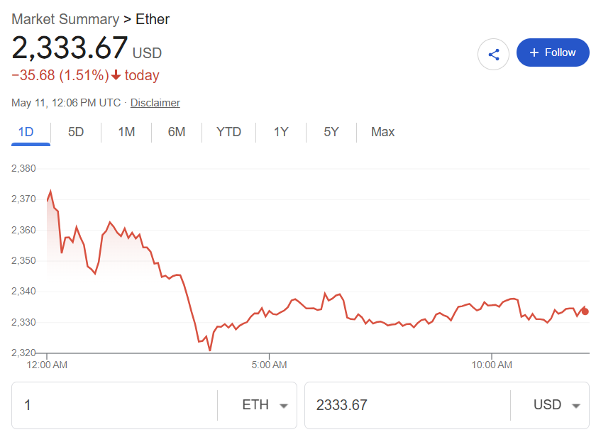 Ethereum Price Today: Live Data, Key Levels, and What Analysts Are Predicting