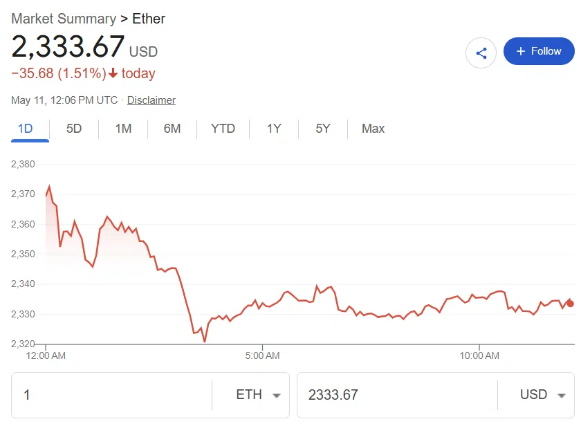 ethereum price today live