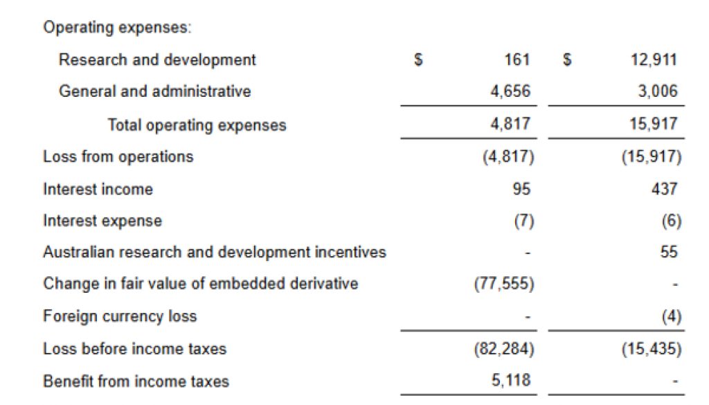 Cypherpunk Technologies Reports First Quarter 2026 Financial Results 4 https://usethebitcoin.com/wp-content/uploads/2026/04/featured_Cypherpunk_Logo_17762730087U60DdeRVq_17762730084udyraYw46.jpg UseTheBitcoin Screenshot 2026 05 15 121415 17788403213M1CkClvZP