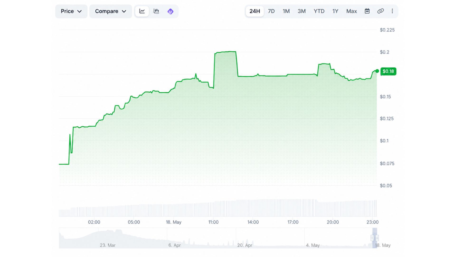 MAGA Bitcoin Price Surge Today: MBTC Live Data, Market Cap and What the Charts Show