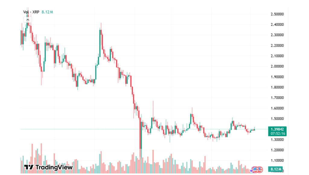 XRP Price Chart