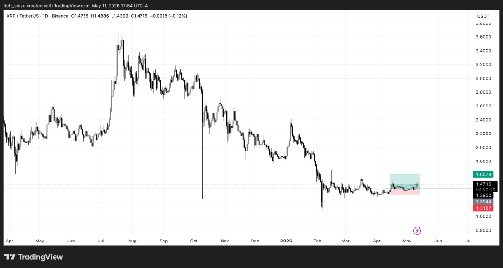 The .60 Tipping Level: Why XRP's Subsequent Huge Transfer is Already Loaded and Able to Fireplace The .60 Tipping Level: Why XRP's Subsequent Huge Transfer is Already Loaded and Able to Fireplace
