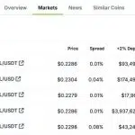 Bybit Rides BILL Trading Momentum with 77% CEX Market Share