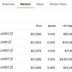 Bybit Rides BILL Trading Momentum with 77% CEX Market Share