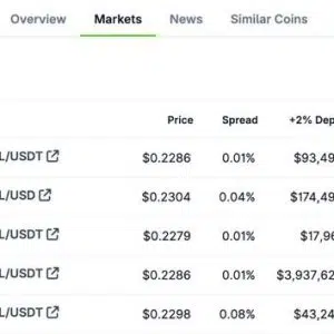 Bybit Rides BILL Trading Momentum with 77% CEX Market Share