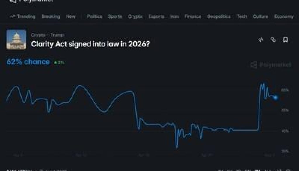 Polymarket: CLARITY Act signed into law in 2026?