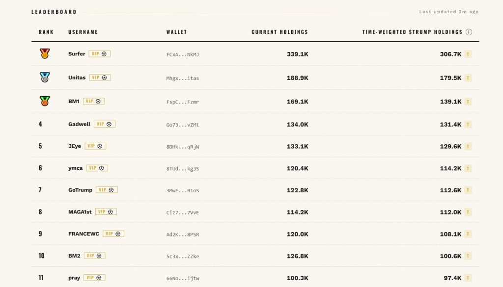 Trump Coin Club Airdrop Guide: $TRUMP Rewards & Leaderboard System 4 https://usethebitcoin.com/wp-content/uploads/2026/05/image4-7.png UseTheBitcoin image3 7