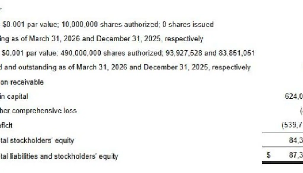 Cypherpunk Technologies Reports First Quarter 2026 Financial Results 3 https://usethebitcoin.com/wp-content/uploads/2026/04/featured_Cypherpunk_Logo_17762730087U60DdeRVq_17762730084udyraYw46.jpg UseTheBitcoin yQJ4vz4 1778840682akUfYP7Zms