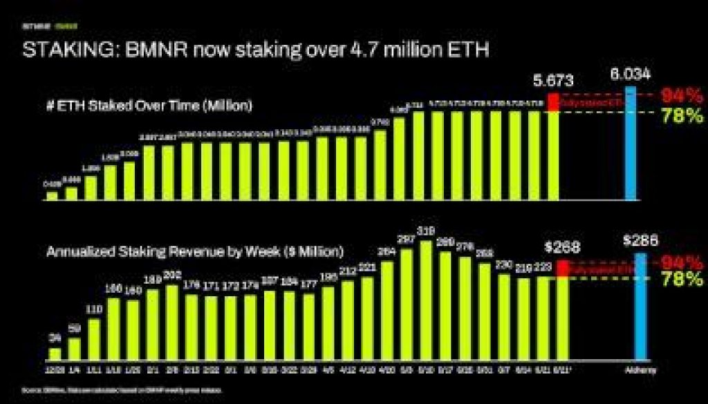 1 Bitmine Staking 1782132604DmfZvb0VkG