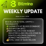 Home 7 UseTheBitcoin Bitmine Immersion Technologies (BMNR) Announces ETH Holdings Reach 5.42 Million Tokens, and Total Crypto and Total Cash Holdings of $11.6 Billion