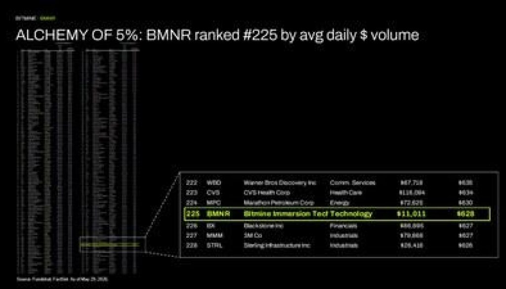 Bitmine Immersion Technologies (BMNR) Announces ETH Holdings Reach 5.42 Million Tokens, and Total Crypto and Total Cash Holdings of $11.6 Billion 2 https://usethebitcoin.com/wp-content/uploads/2026/06/BITMINE_Weekly_Update_1780318206BKij42WBUN.jpg UseTheBitcoin ALCHEMY of 5%: BMNR ranked #225 by avg daily $ volume