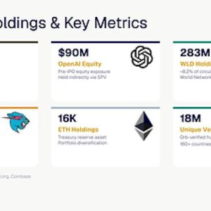 Eightco Holdings (NASDAQ: ORBS) Reports Total Holdings of Approximately $436 Million, Includes OpenAI, Beast Industries, More Than 16,000 ETH and Over 283 Million WLD Tokens