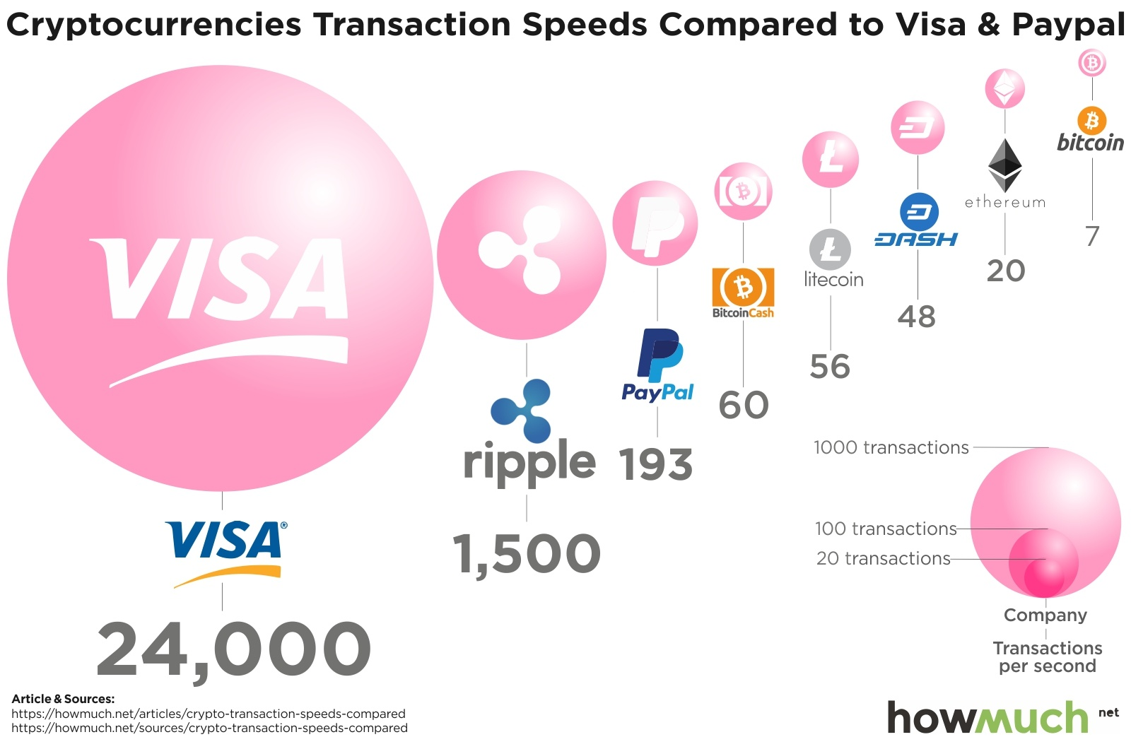 What is Blockchain Network Congestion? 1 https://usethebitcoin.com/wp-content/uploads/2026/06/Orange-blockchain-nodes-connected-by-dense-chains-illustrating-blockchain-network-congestion.jpg UseTheBitcoin image 29
