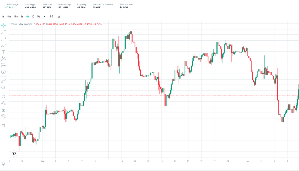 As Capital Rotates From Crypto to AI, Zoomex Traders Already Have Access to Both 2 https://usethebitcoin.com/wp-content/uploads/2026/06/image-7.png UseTheBitcoin image 4