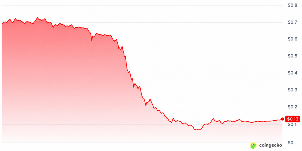Humanity Protocol Under Pressure After Reported $31M Wallet Drain 1 https://usethebitcoin.com/wp-content/uploads/2026/06/image2-8.png UseTheBitcoin Humanity Protocol Under Pressure After Reported $31M Wallet Drain