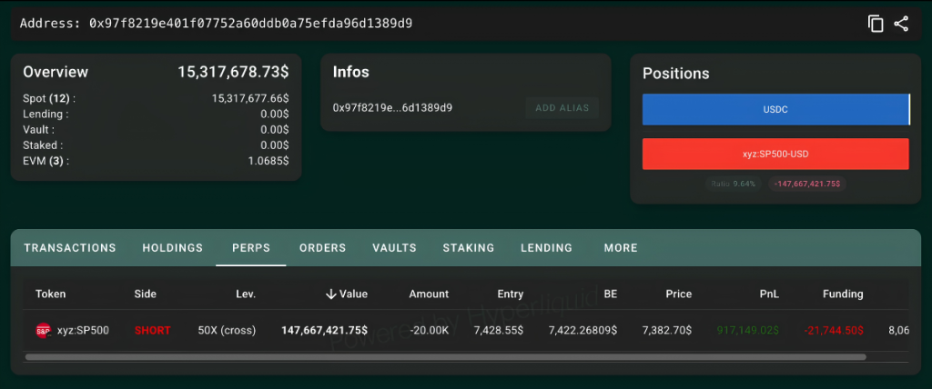 Whale Opens Massive $111.5M 50x Leveraged Short on S&P 500 1 https://usethebitcoin.com/wp-content/uploads/2026/06/image2-9.png UseTheBitcoin image1 12