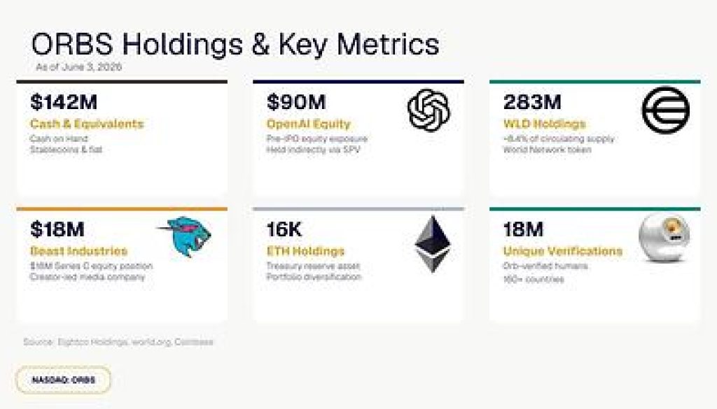 ORBS Holdings & Key Metrics