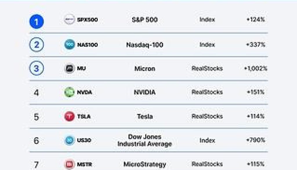 MEXC May Stock Futures Volume Rises 105%, MU Volume Surges 1,002% as AI Storage Momentum Builds 2 https://usethebitcoin.com/wp-content/uploads/2026/06/photo1_1782297146xidudEMyti.jpg UseTheBitcoin photo2 17822970088CrtOsdbgU