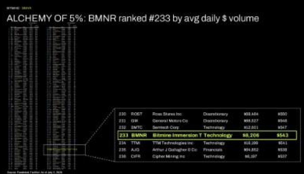 Bitmine Immersion Technologies (BMNR) Announces Total Crypto and Cash Holdings Top $11.1 Billion Now 4 https://usethebitcoin.com/wp-content/uploads/2026/07/0-Bitmine-Weekly-Update_1783341904GT8RfQfn9Q.jpg UseTheBitcoin 3 Bitmine ALCHEMY 1783341904vZgswLttKa