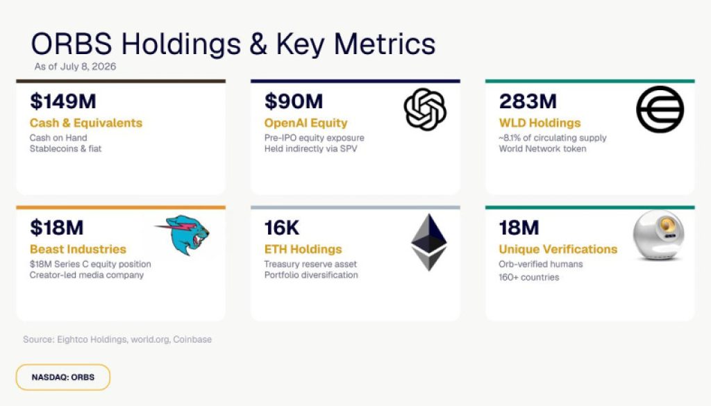 Eightco Holdings Metrics Image 1783602541fsN7UAT6f0