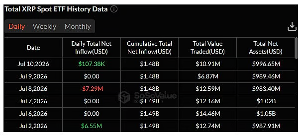 XRP Price Analysis Today: Bulls Test $1.12 After Whale Cooldown 1 https://usethebitcoin.com/wp-content/uploads/2026/07/XRP-token-on-a-trading-desk.jpg UseTheBitcoin image 28