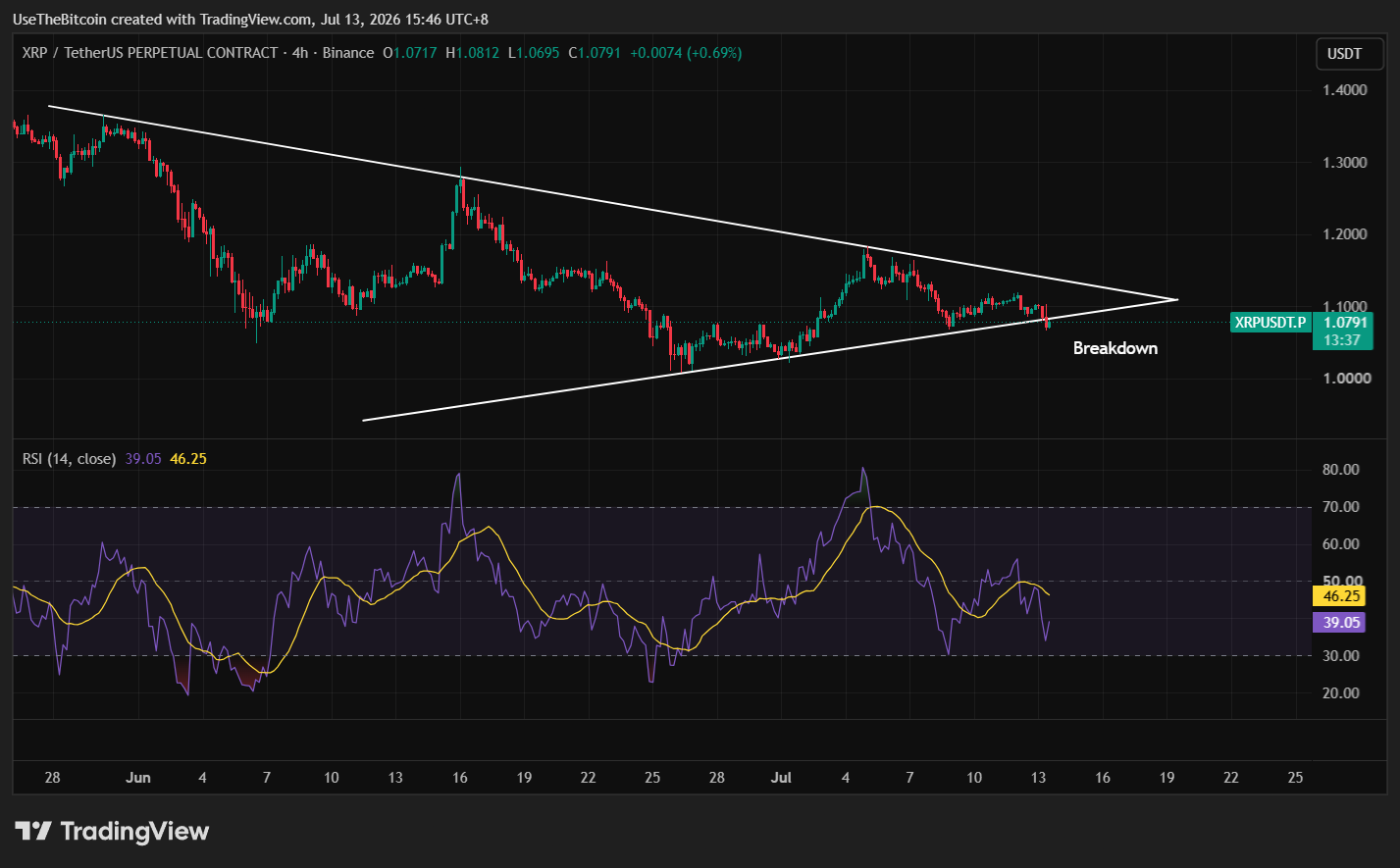 XRP Price Analysis Today: Bulls Test $1.12 After Whale Cooldown 3 https://usethebitcoin.com/wp-content/uploads/2026/07/XRP-token-on-a-trading-desk.jpg UseTheBitcoin image 29