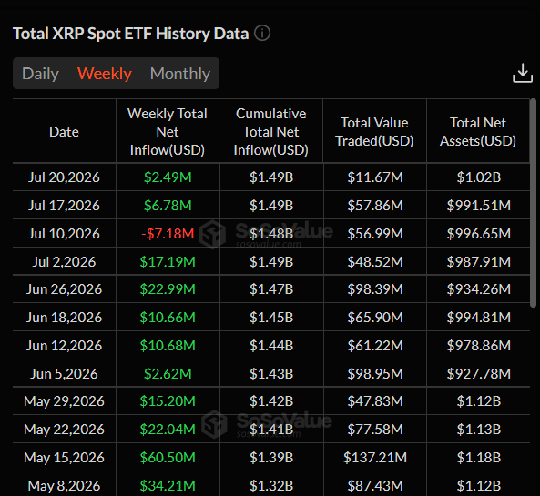 XRP Price Analysis Today: XRP Holds Above $1.10 as Traders Weigh Conflicting Signals 1 https://usethebitcoin.com/wp-content/uploads/2026/07/XRP-token-standing-on-a-rocky-mountain-peak-at-orange-sunrise-with-an-XRP-flag.jpg UseTheBitcoin image 53