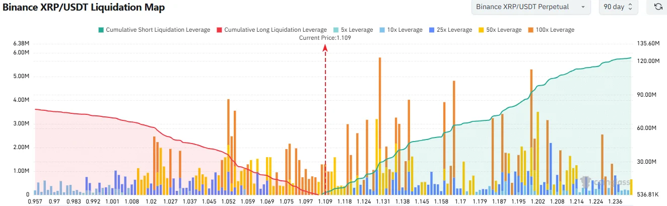 XRP Price Analysis Today: XRP Holds Above $1.10 as Traders Weigh Conflicting Signals 4 https://usethebitcoin.com/wp-content/uploads/2026/07/XRP-token-standing-on-a-rocky-mountain-peak-at-orange-sunrise-with-an-XRP-flag.jpg UseTheBitcoin image 56