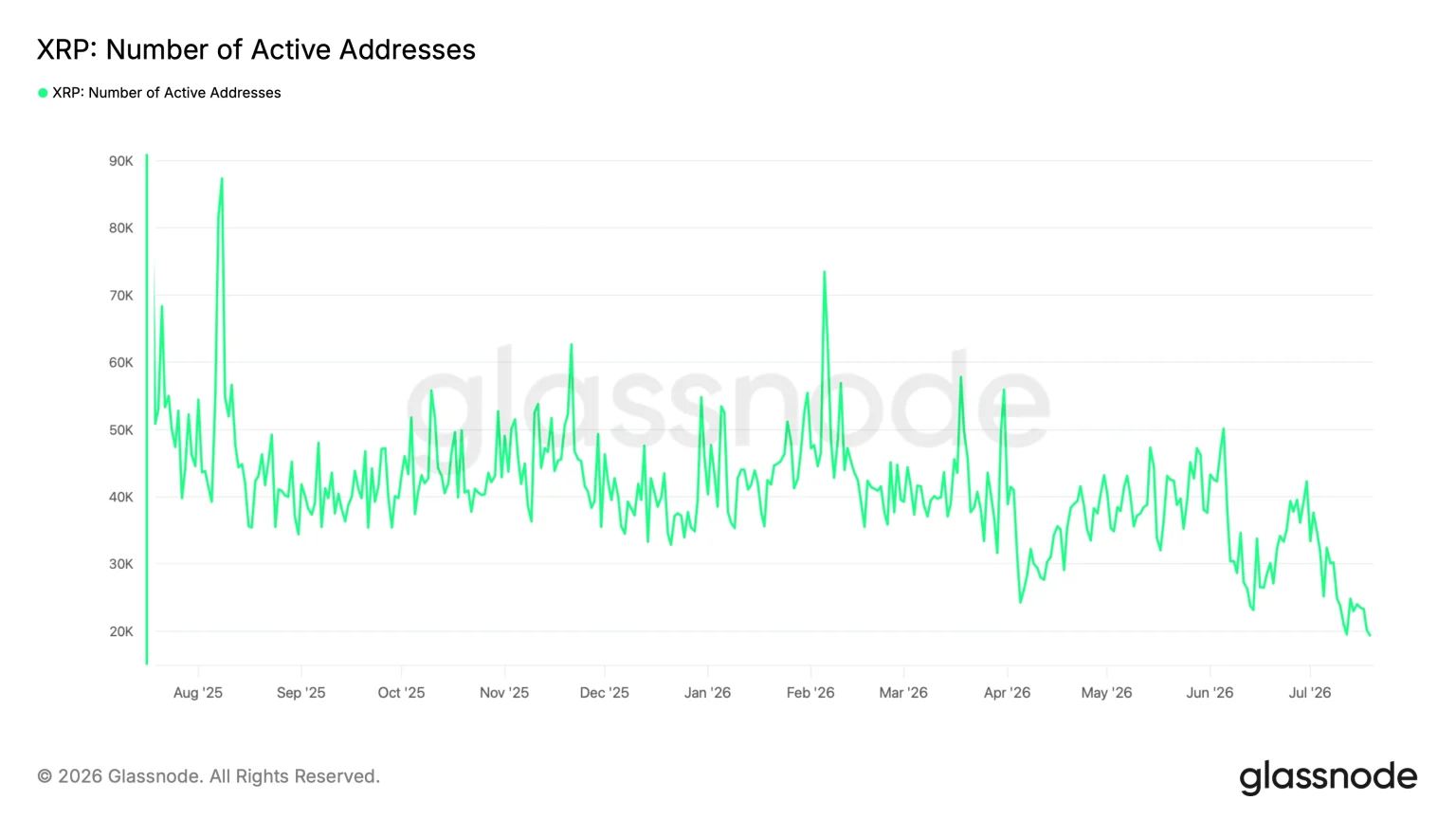 XRP Price Analysis Today: XRP Holds Above $1.10 as Traders Weigh Conflicting Signals 3 https://usethebitcoin.com/wp-content/uploads/2026/07/XRP-token-standing-on-a-rocky-mountain-peak-at-orange-sunrise-with-an-XRP-flag.jpg UseTheBitcoin image 58