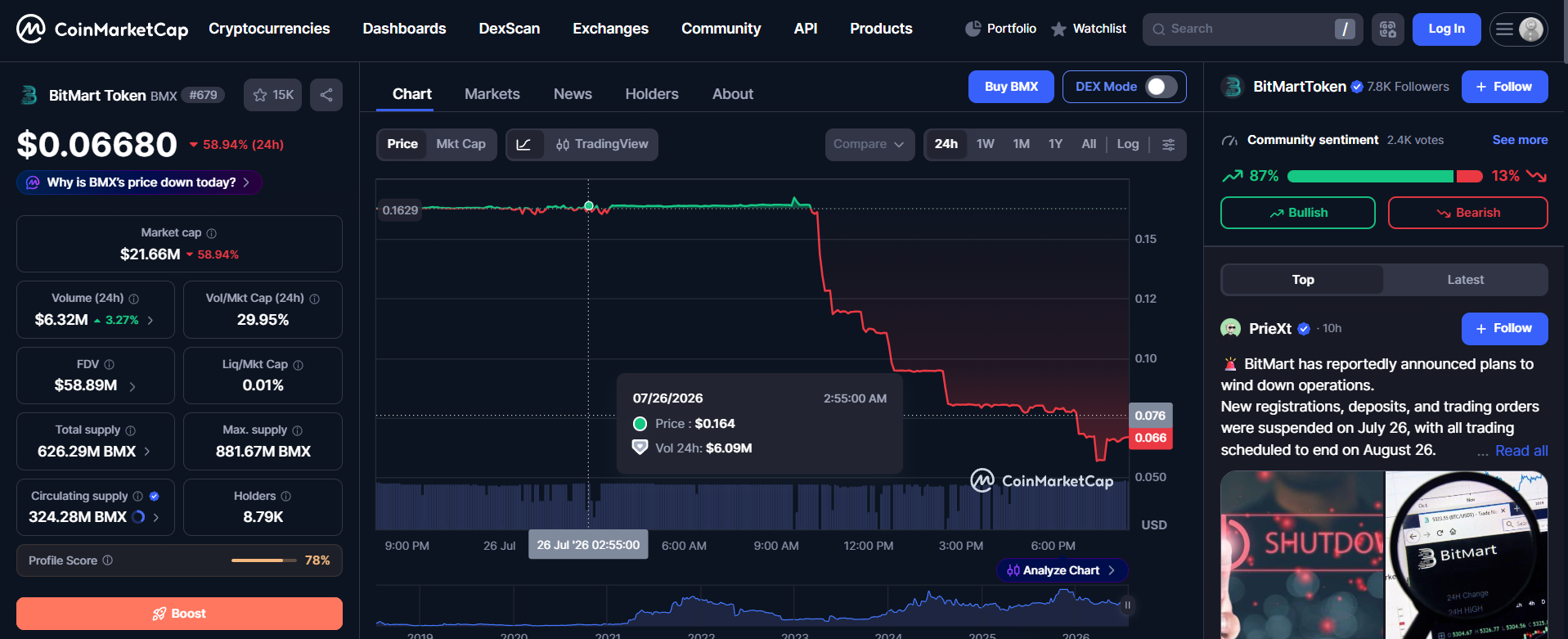 BitMart Winds Down Buying and selling Days After BitMEX Broadcasts Closure BitMart Winds Down Buying and selling Days After BitMEX Broadcasts Closure