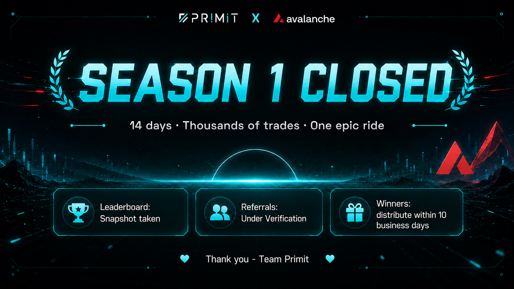 Primit Wraps Up Season 1 Trading Campaign on Avalanche