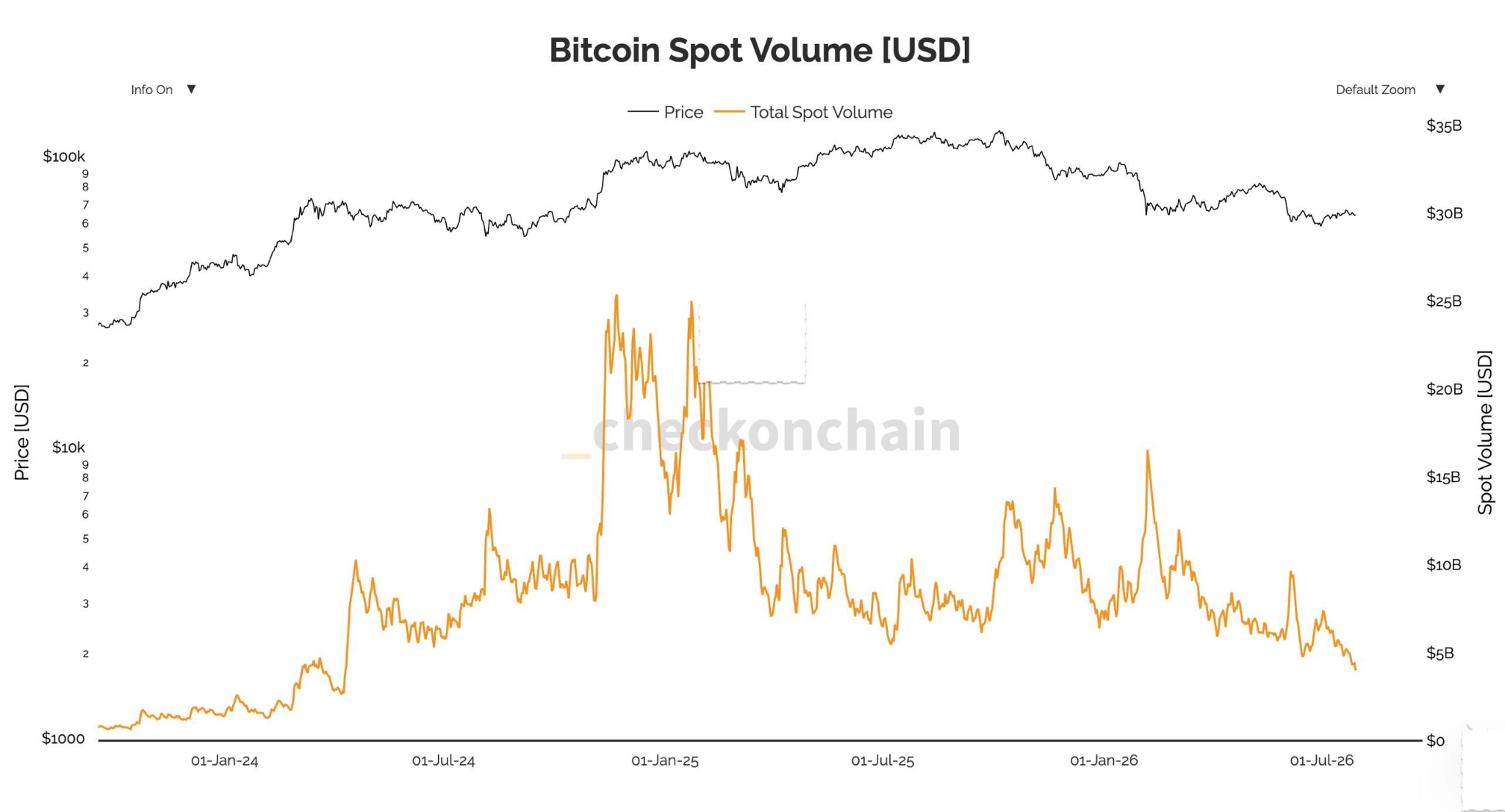 Bitcoin Price Analysis Today: Range-Bound as Fed, Iran, and CLARITY Act Collide 4 https://usethebitcoin.com/wp-content/uploads/2026/07/Bitcoin-positioned-in-front-of-a-chart.jpg UseTheBitcoin image 83